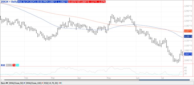 QST soybean futures on 7.24.24