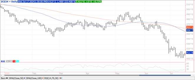 QST Chart Corn 7.17