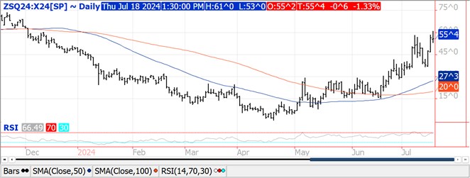 QST Chart Soybeans 7.18