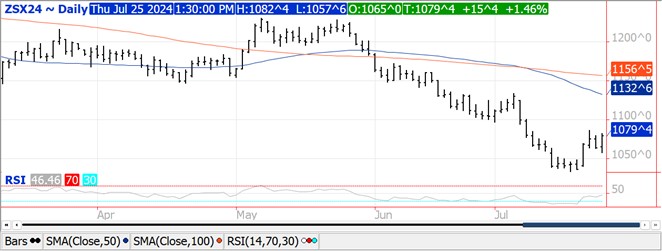 QST Chart Soybeans 7.25