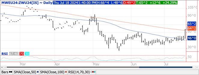 QST Chart Wheat 7.18