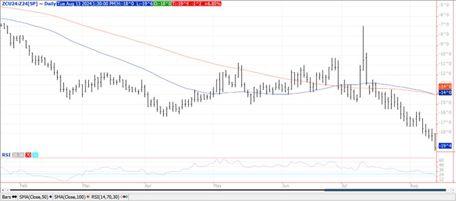 QST Chart Corn 8.13