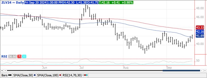 QST Soybeans chart on 9.20.24