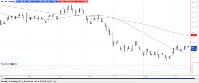 QST Corn chart 9.19.24