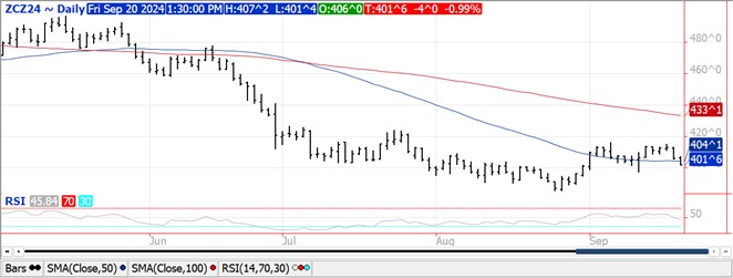 QST corn chart on 9.20.24