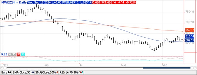 QST Wheat chat on 9.18.24