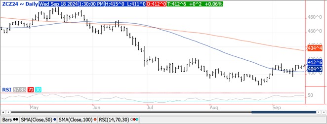 QST Corn chart on 9 18 24