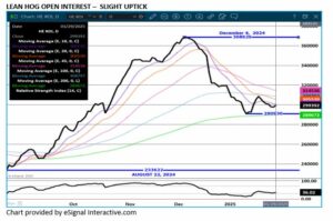 eSignal LH Open Interest chart on 1.29.25