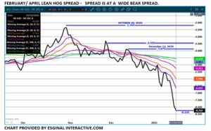 eSignal LH spread chart on 1 17 25