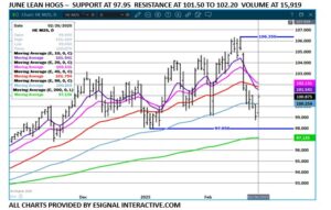 eSignal June LH chart on 2.27.25