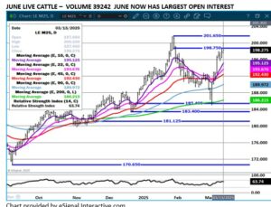eSignal June LC chart on 3.14.25