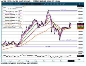 eSignal spread chart on 1.8.26
